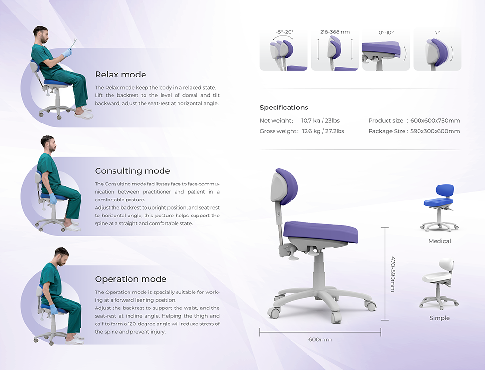 Silverfox 801-C Deluxe Medical Stool with Backrest